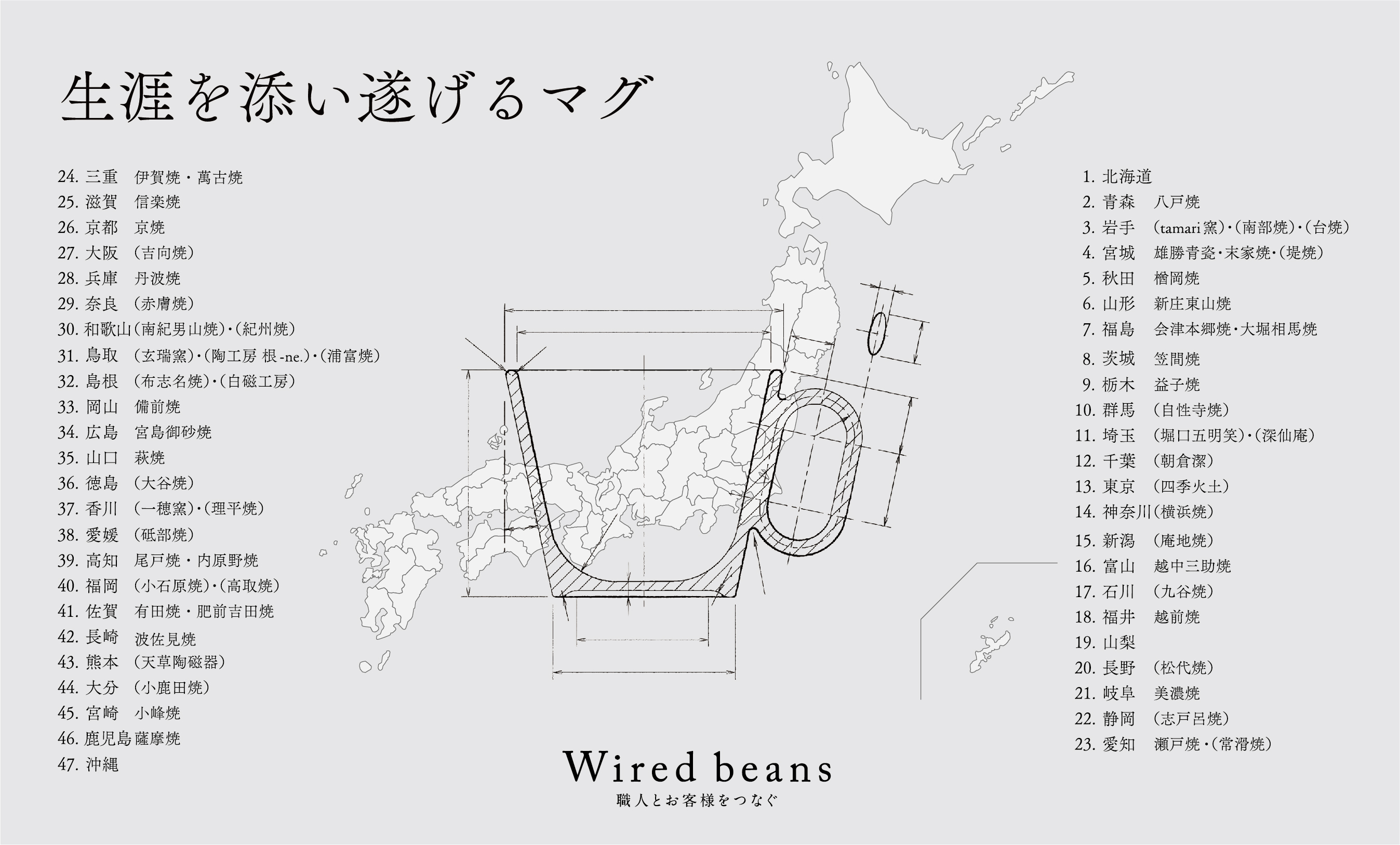 生涯を添い遂げるマグ Wired beans